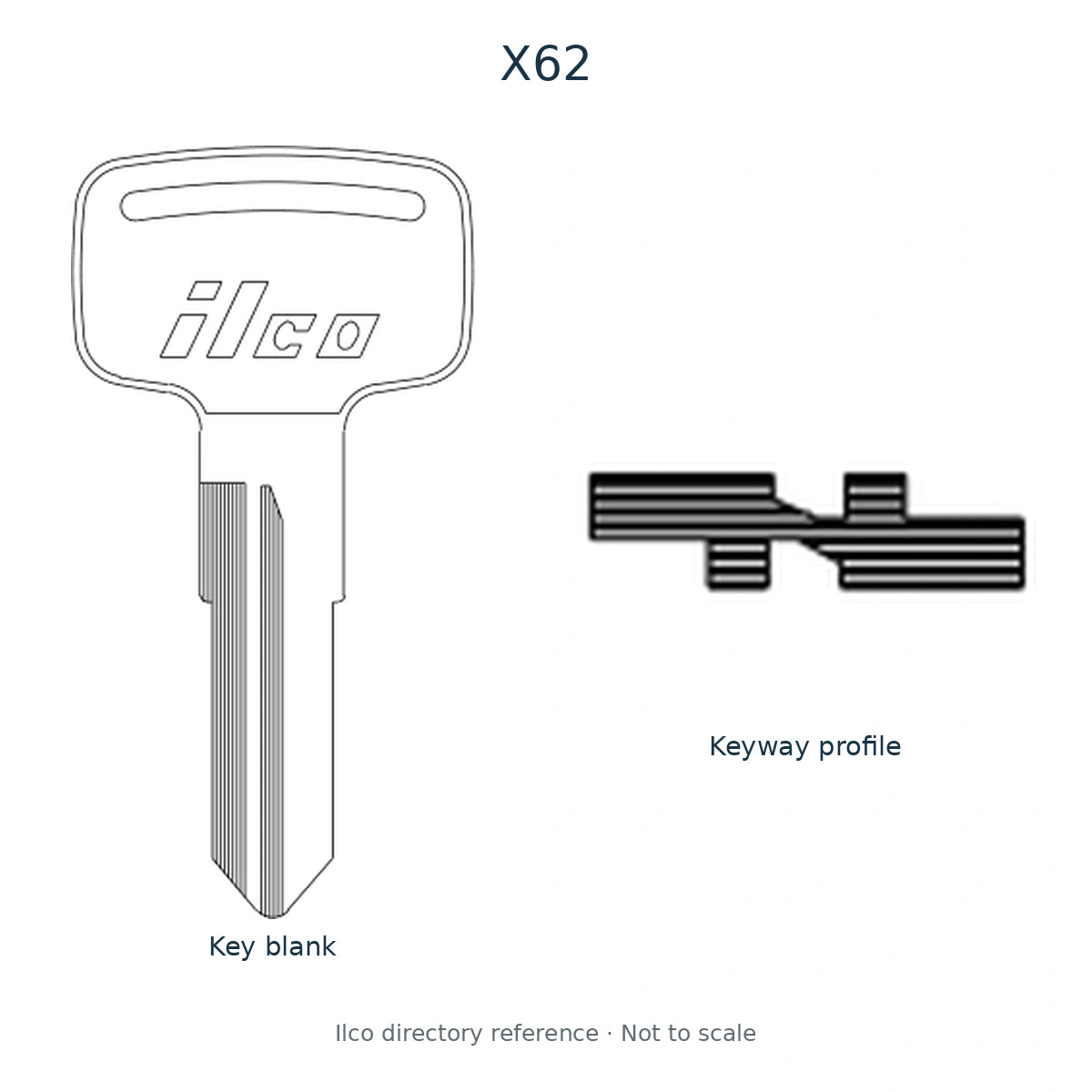 Ilco directory reference X62 — full key blank and keyway profile; not to scale