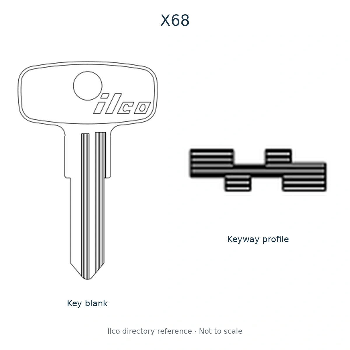Ilco directory reference X68 — full key blank and keyway profile; not to scale