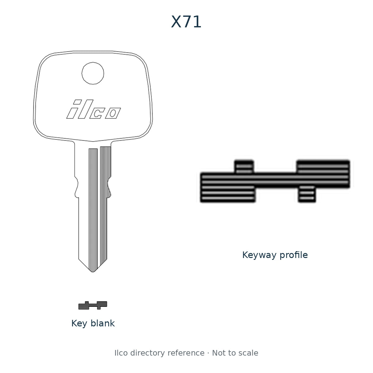 Ilco directory reference X71 — key blank and keyway profile; not to scale