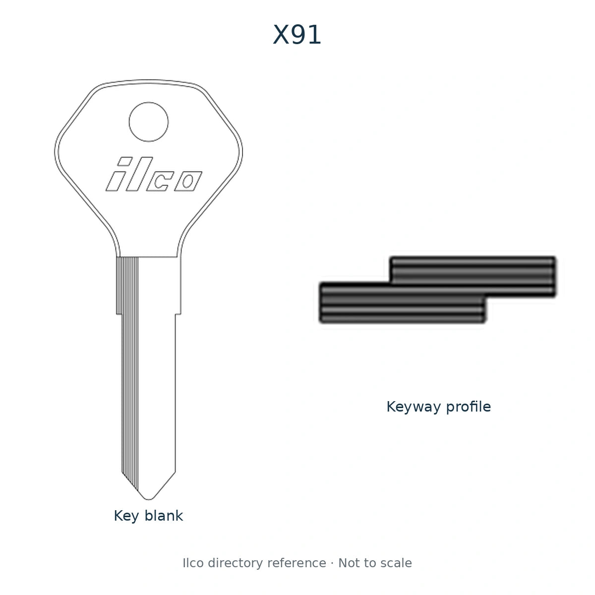 Ilco directory reference X91 — full key blank and keyway profile; not to scale