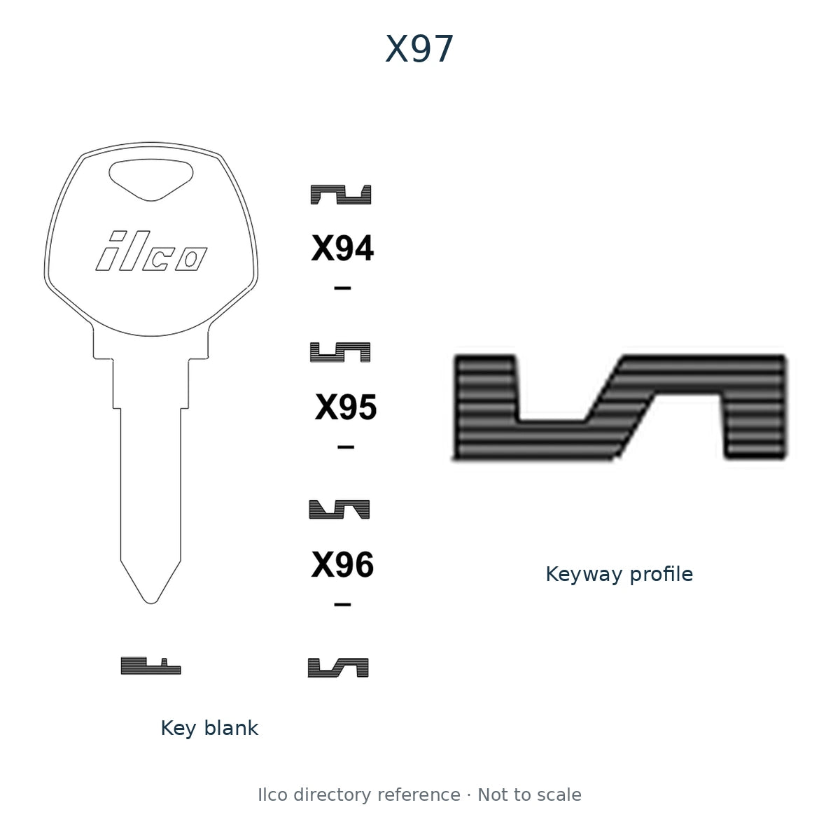 Ilco directory reference X97 — key blank and keyway profile; not to scale