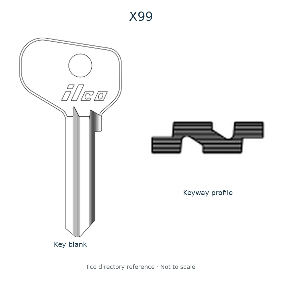 Ilco directory reference X99 — full key blank and keyway profile; not to scale
