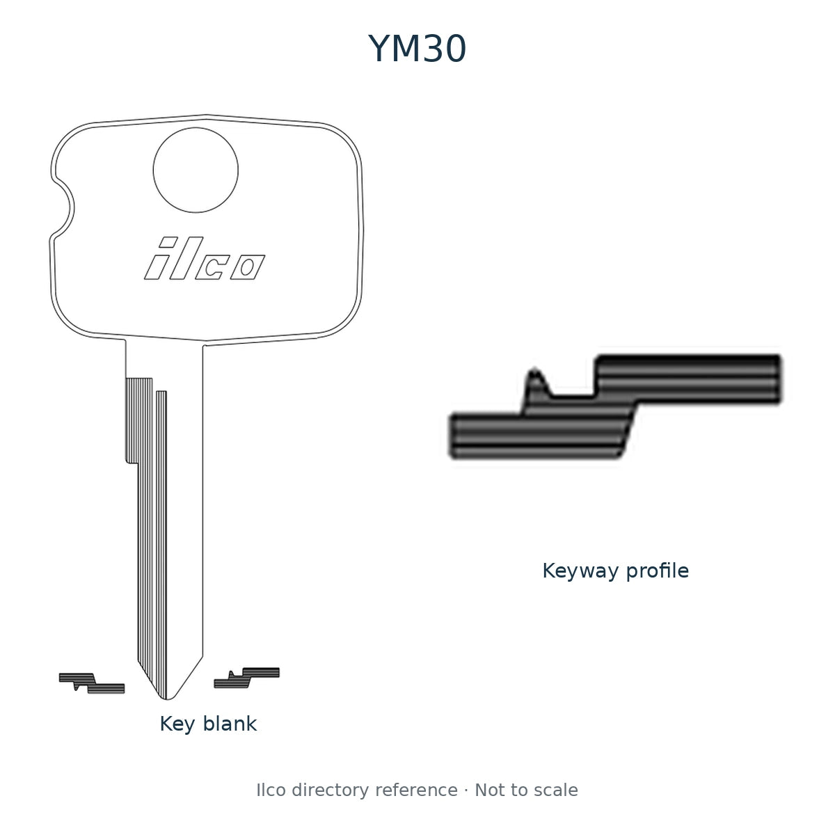 Ilco directory reference YM30 — key blank and keyway profile; not to scale