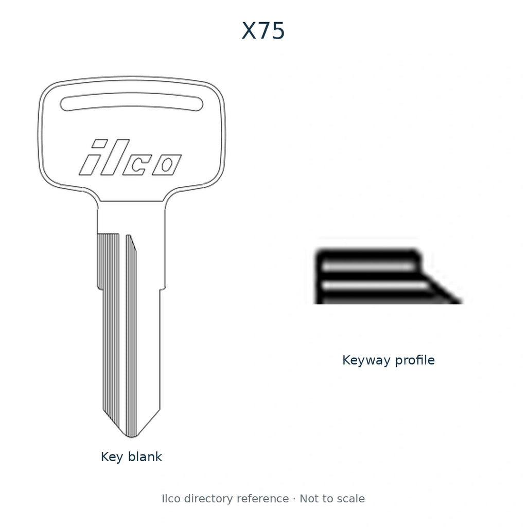 Ilco directory reference X75 — key blank illustration and keyway profile; not to scale