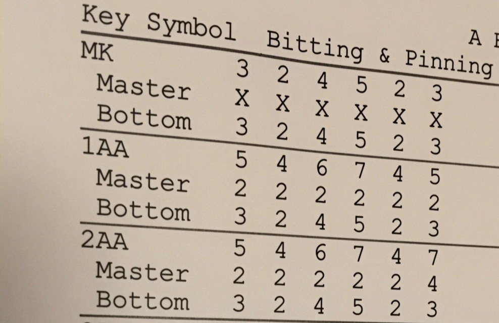 Keying / Pinning Chart for Locks - 5 to 6 Pin Keys Schlage Kwickset Locksmith — photo 2